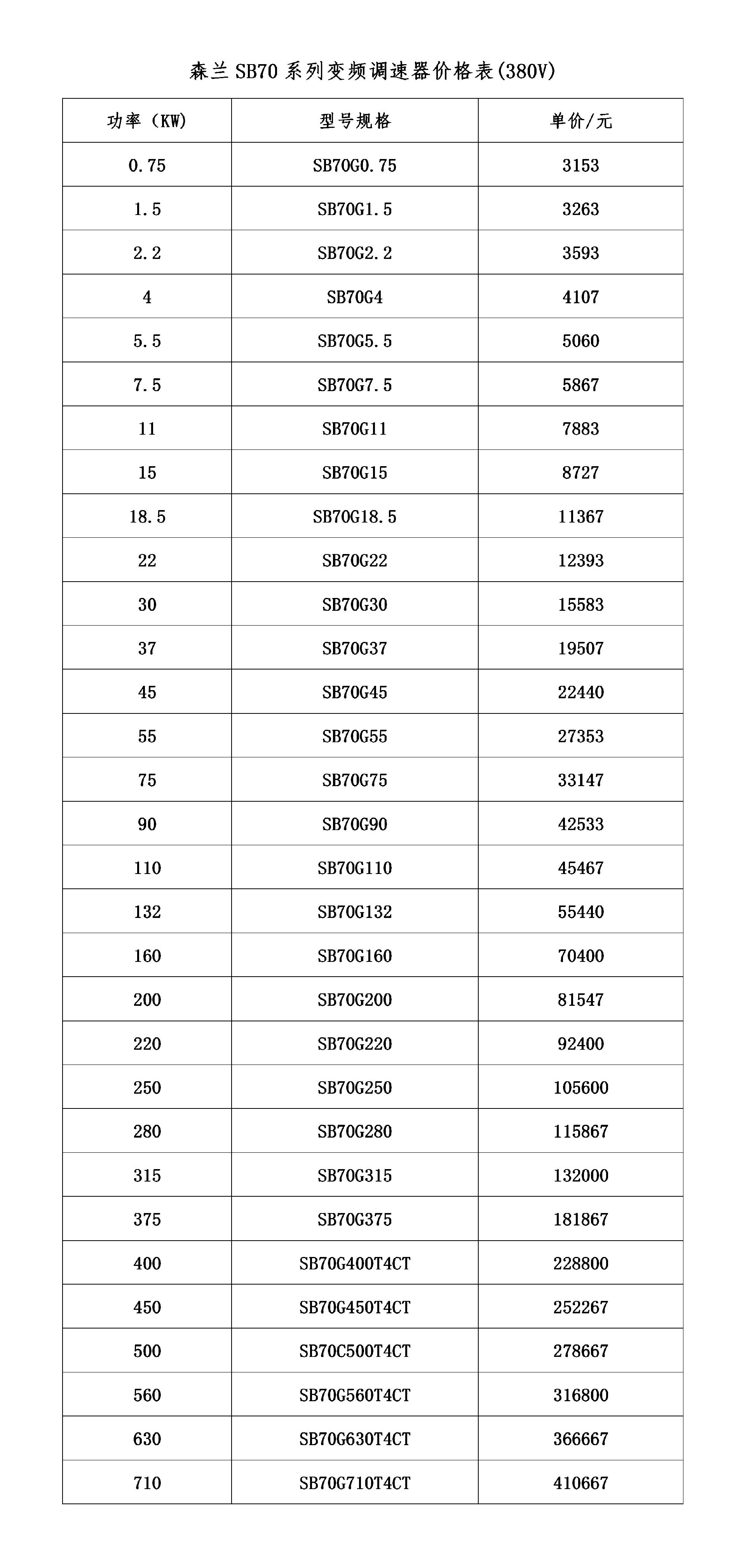森兰 SB70系列(380V）