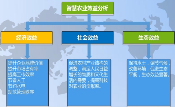 智慧农业方案