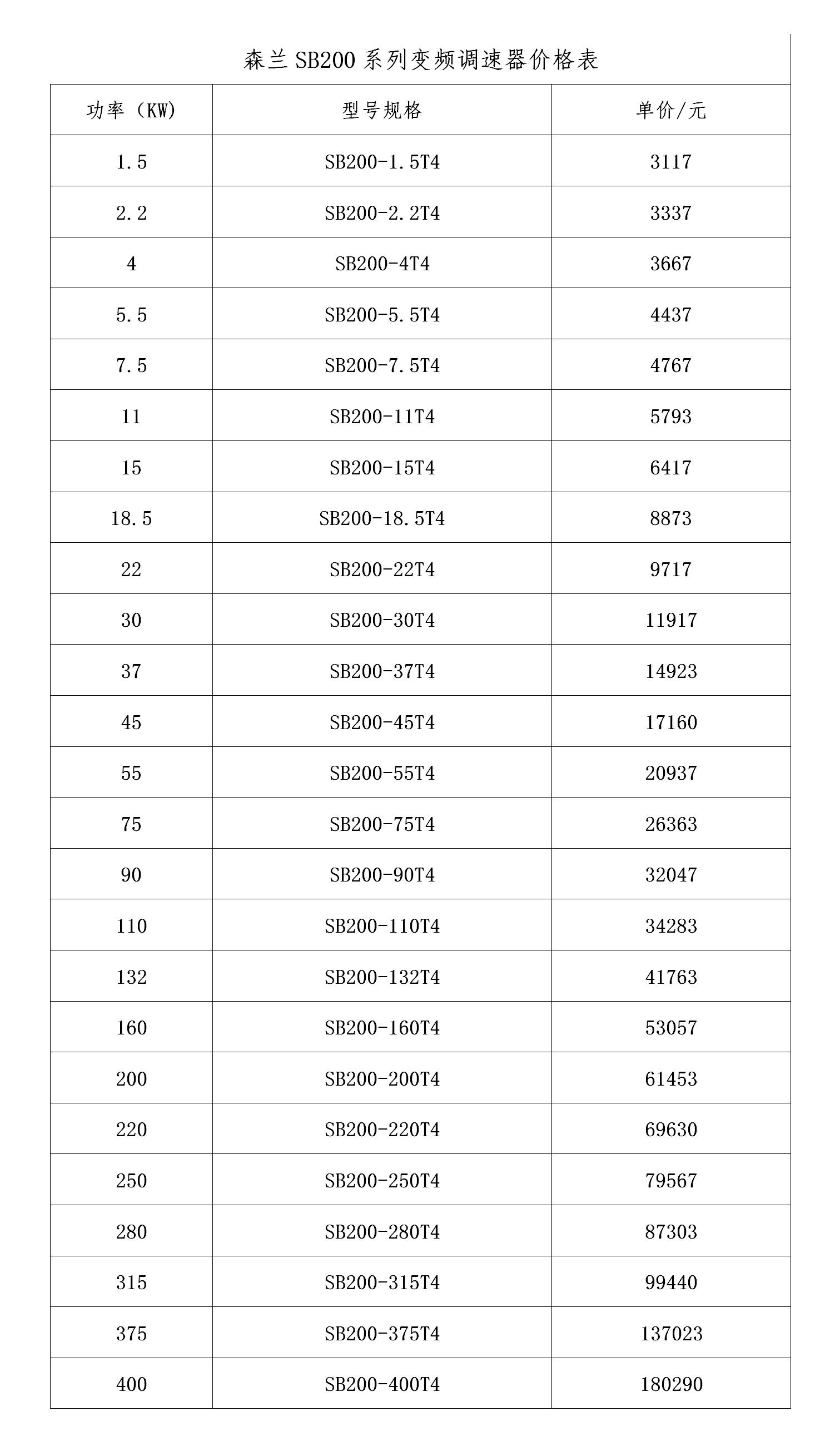 森兰 SB200系列