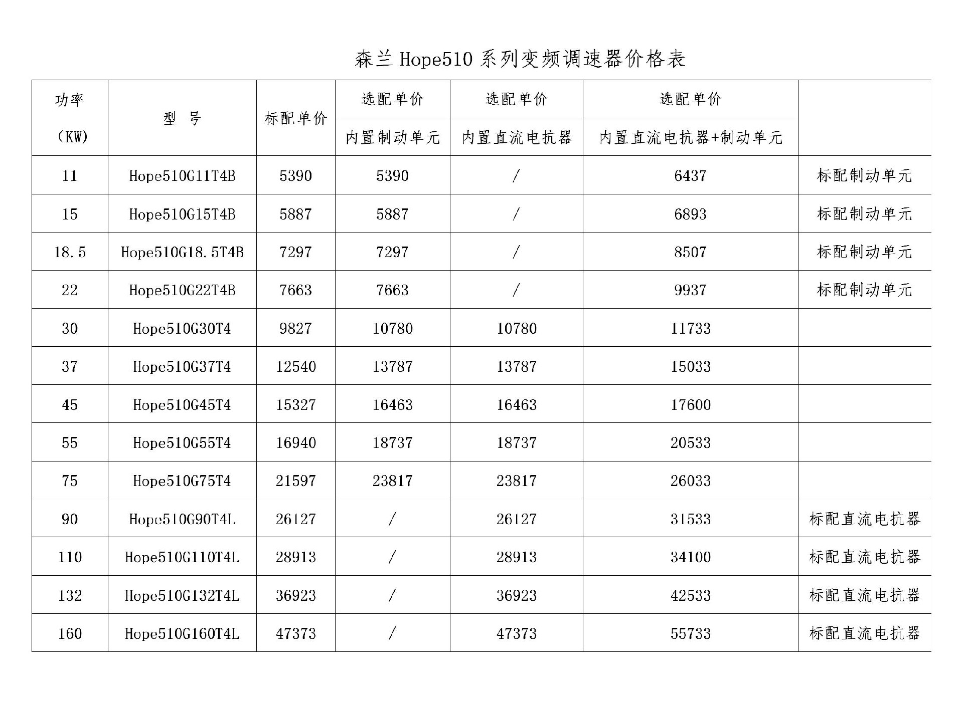 森兰 Hope510系列