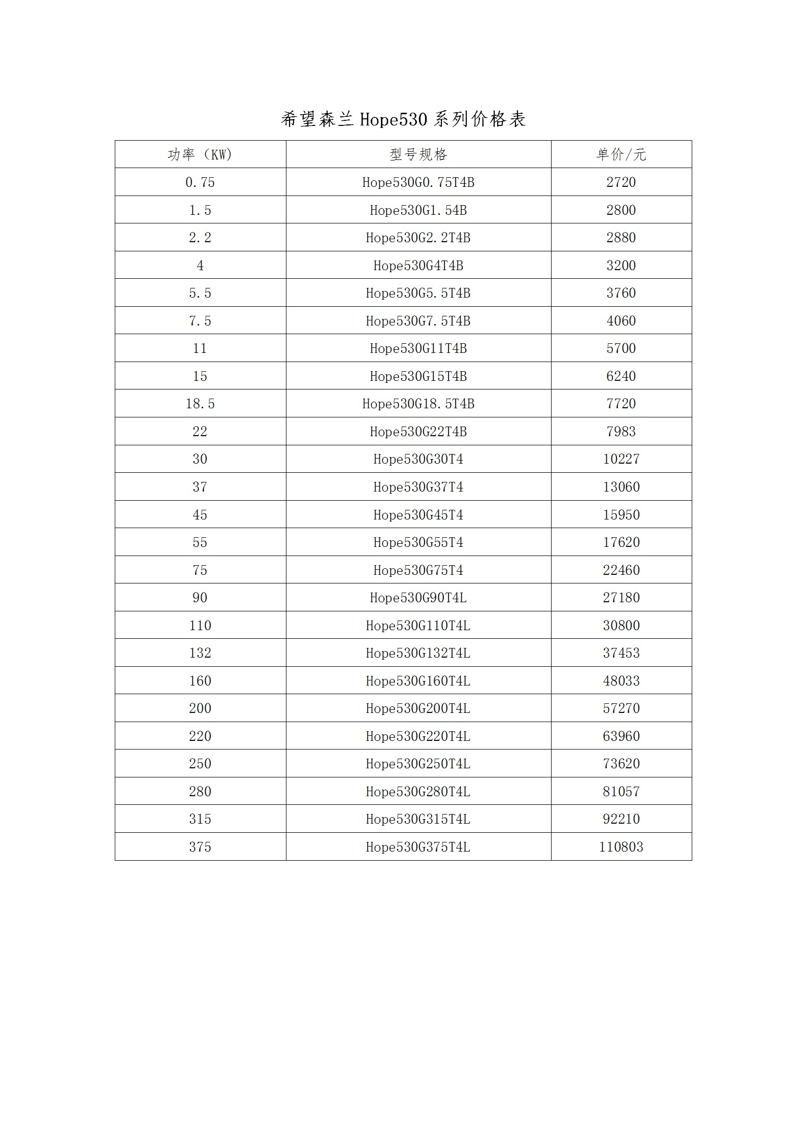 森兰Hope530系列价格表