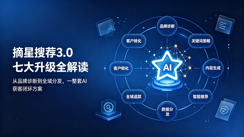 摘星搜荐3.0七大升级全解读：从品牌诊断到全域分发，一整套AI获客闭环方案》