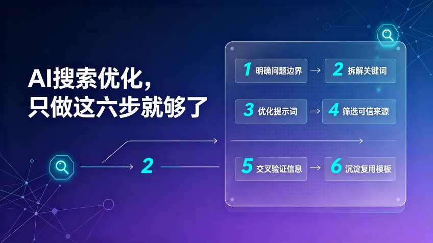 《AI搜索优化，只做这六步就够了》