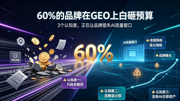 “60%的品牌在GEO上白砸预算｜3个认知差，正在让品牌错失AI流量窗口”