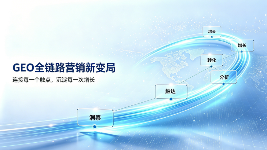 GEO全链路营销新变局