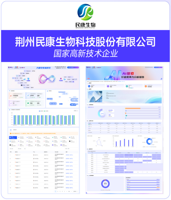 荆州民康生物科技股份有限公司GEO案例