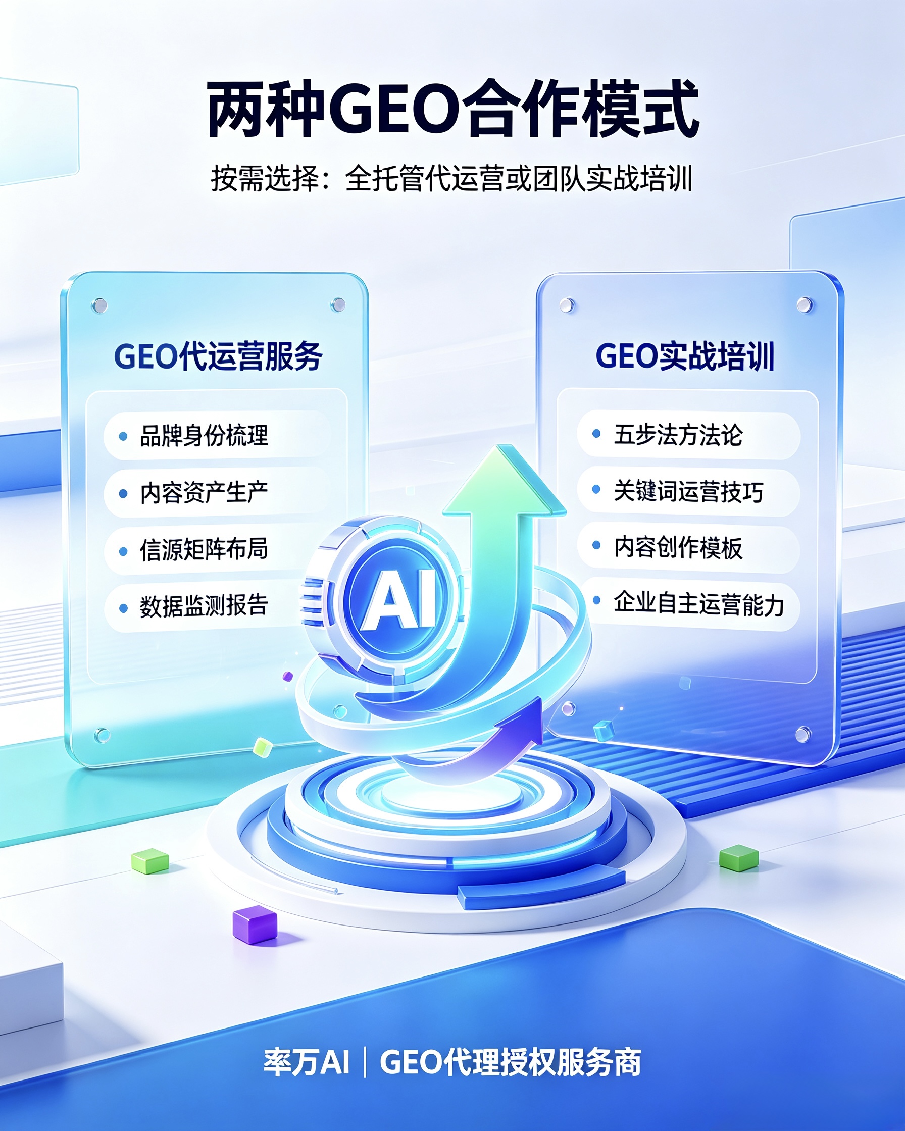  GEO 合作模式，适配不同企业需求