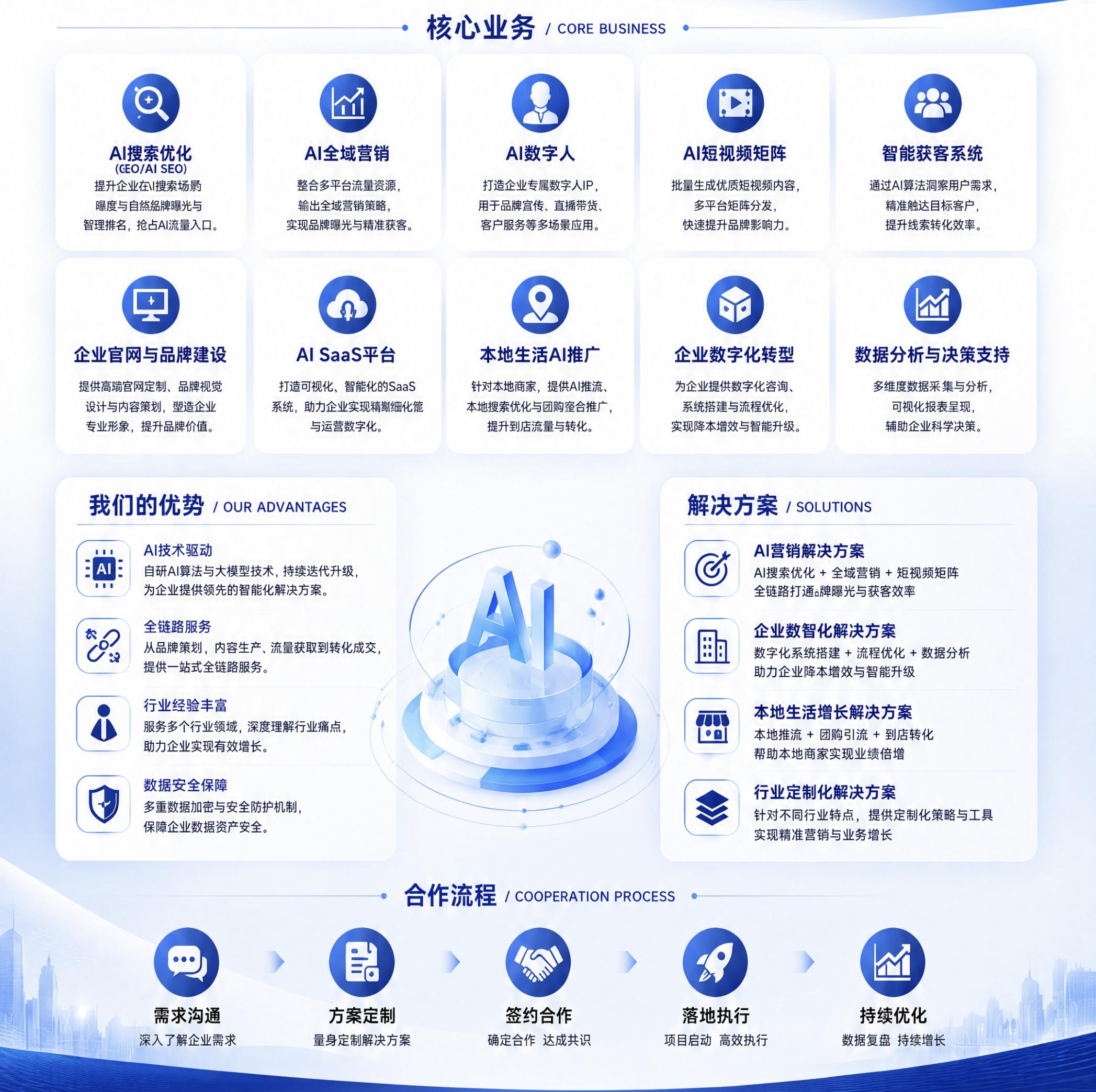 业务核心