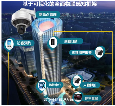 智慧社区管理系統