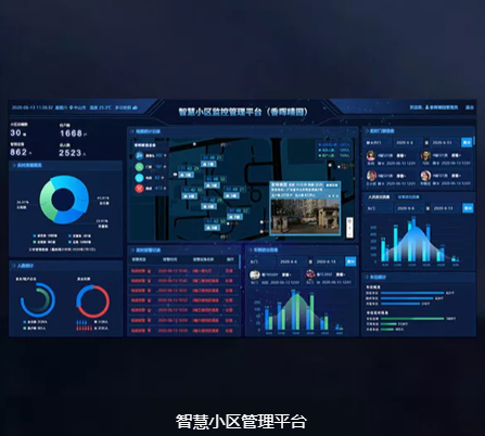  智慧小区管理平台