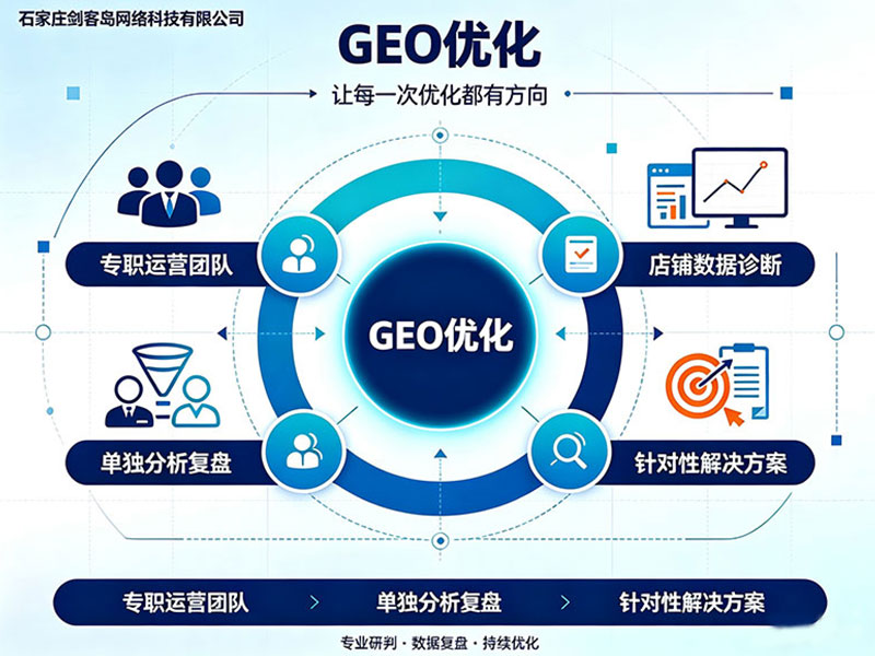 GEO优化