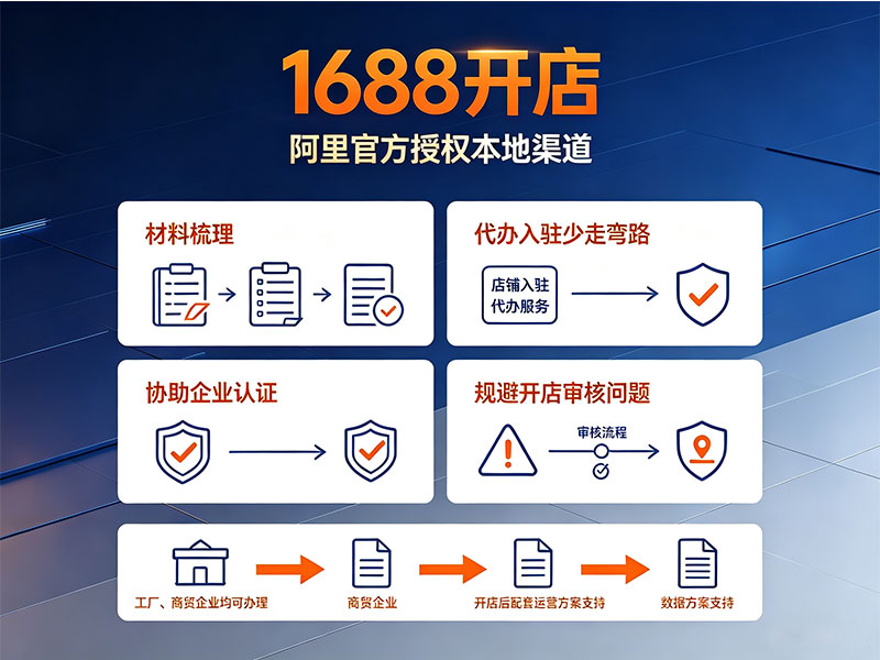 1688开店服务