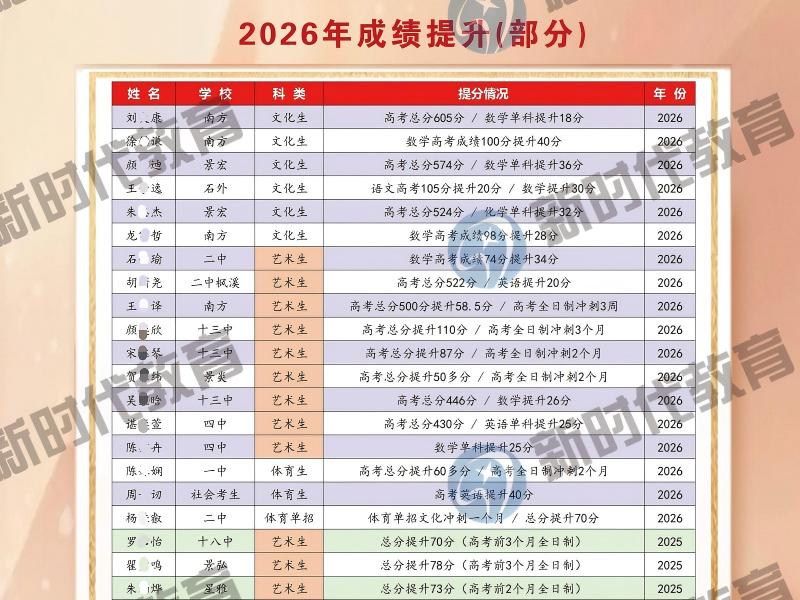 新时代教育文化补习成绩提升