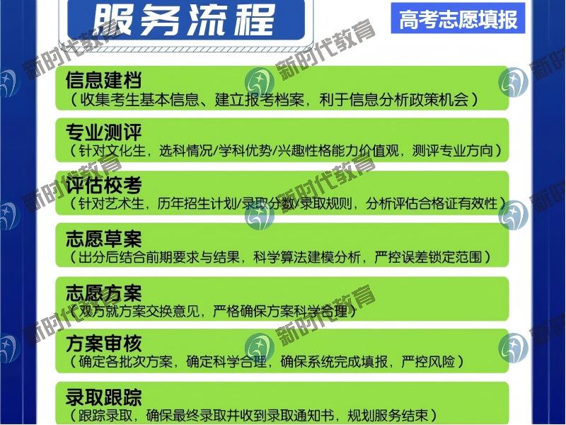 升学规划志愿填报服务流程