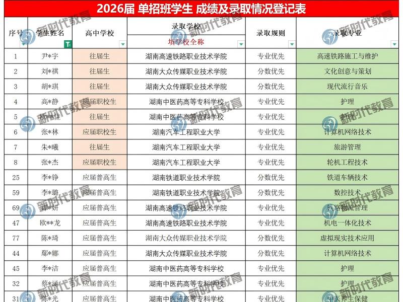 2026单招班成绩成果部分截图