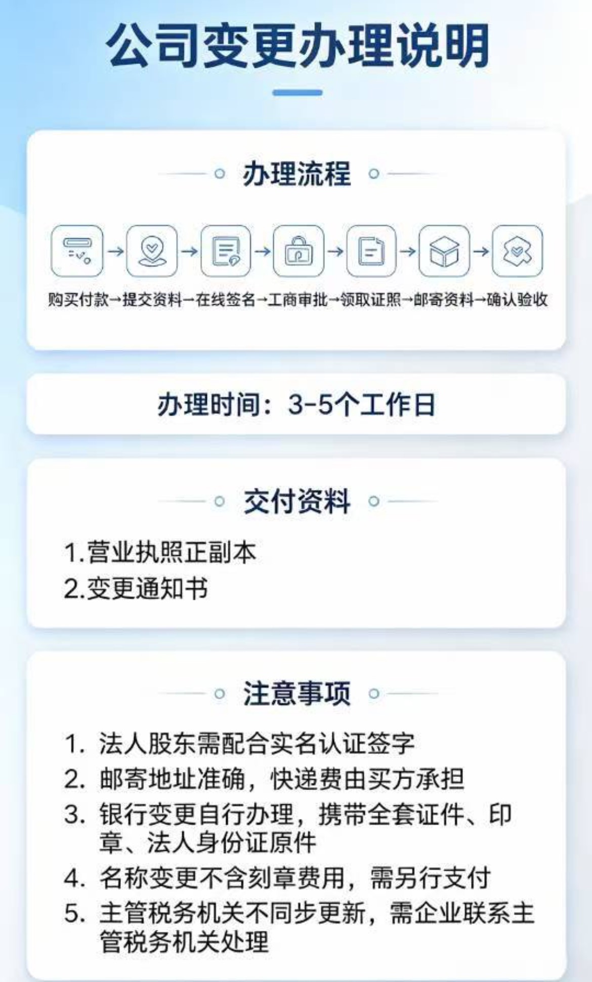 公司变更办理流程