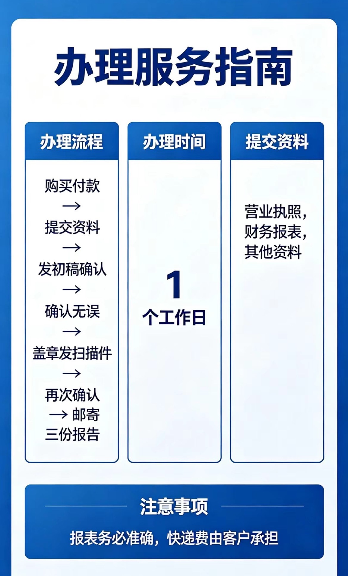 审计报告办理流程