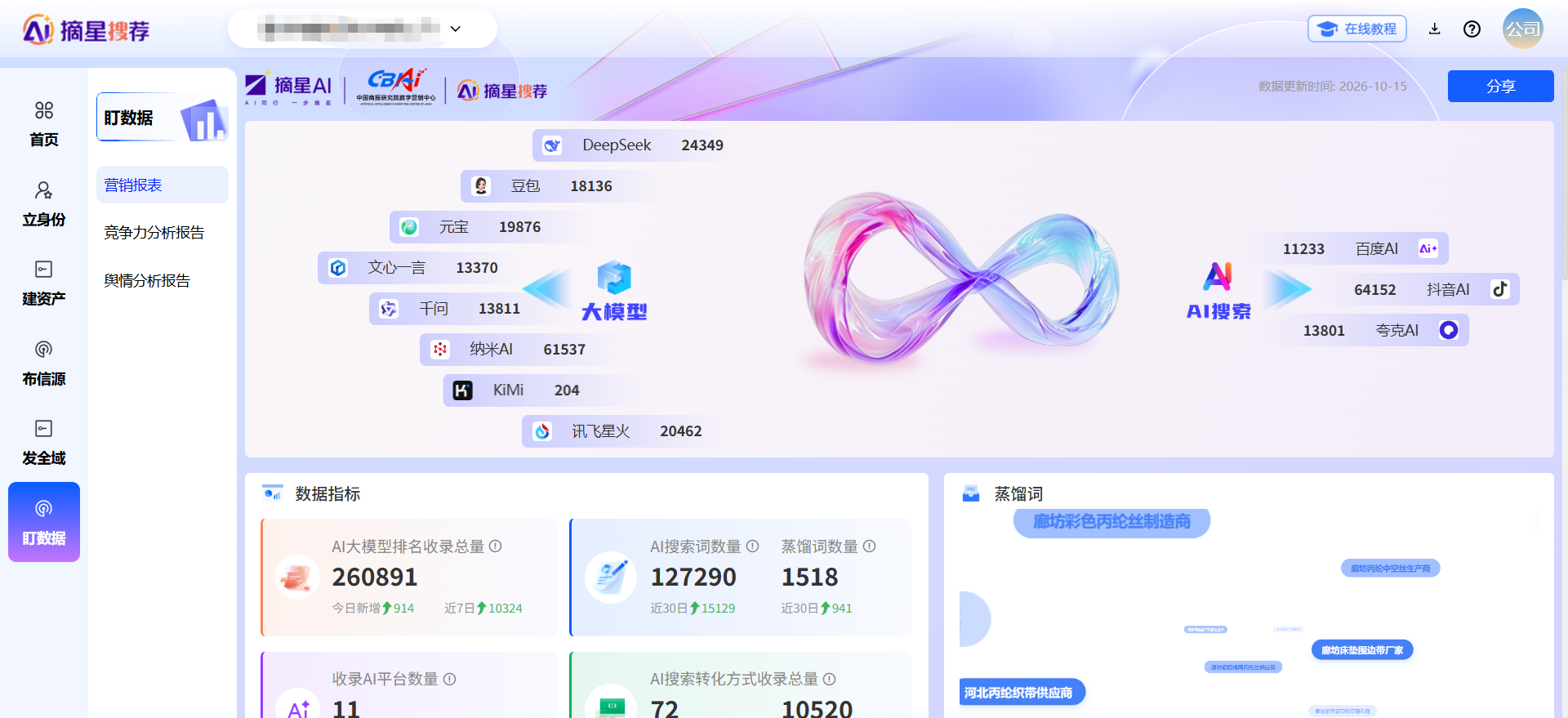 工业制造企业垂直 GEO 案例