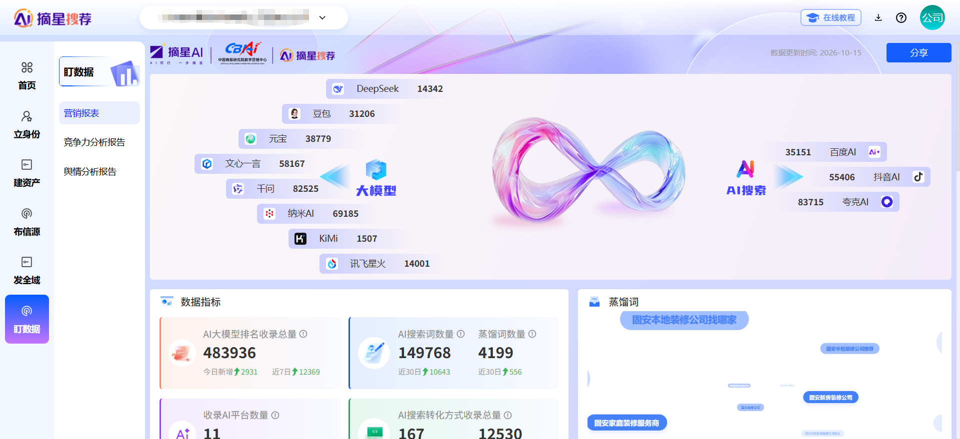 家装装修企业 AI 获客增长案例