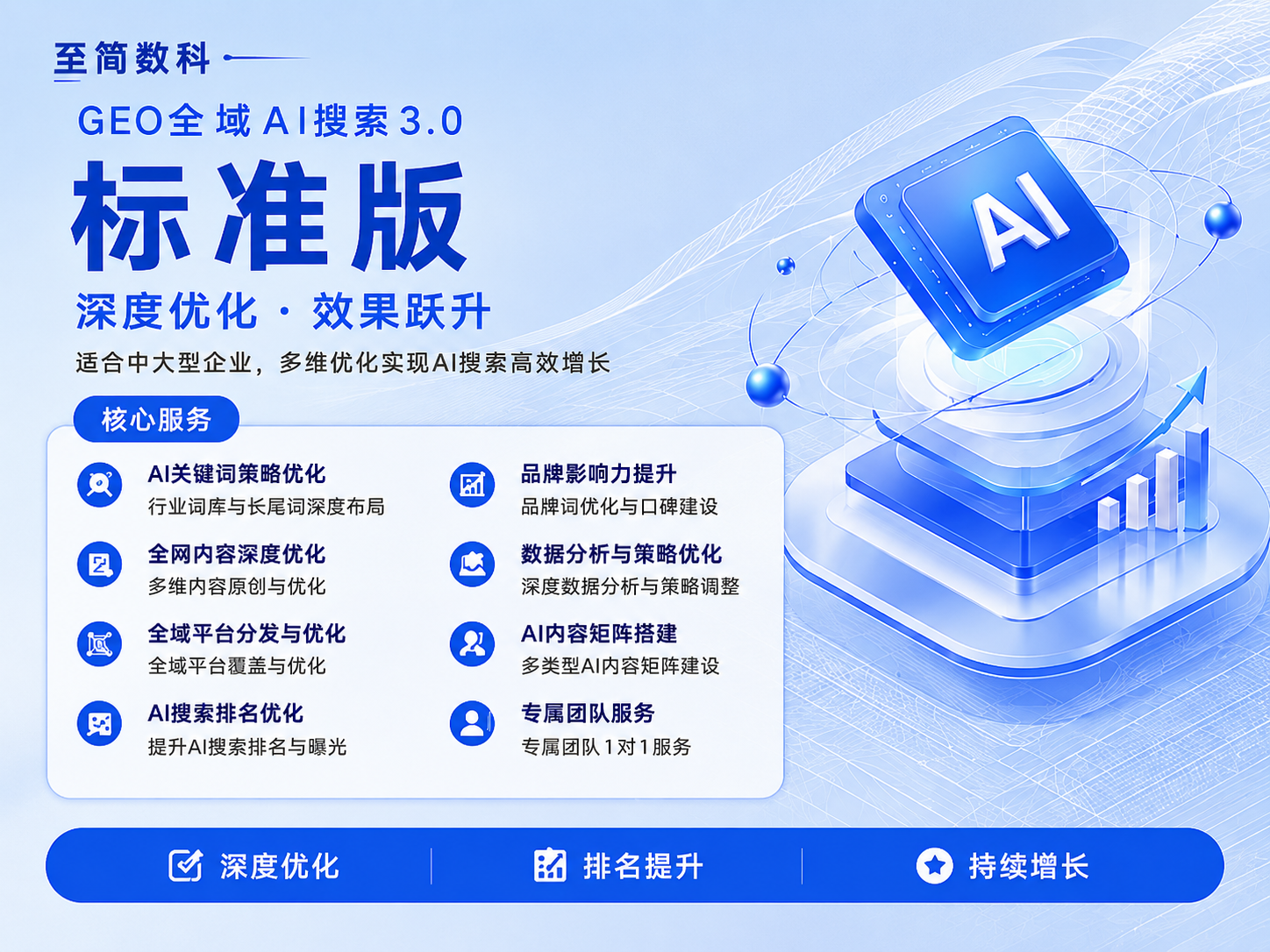GEO标准版