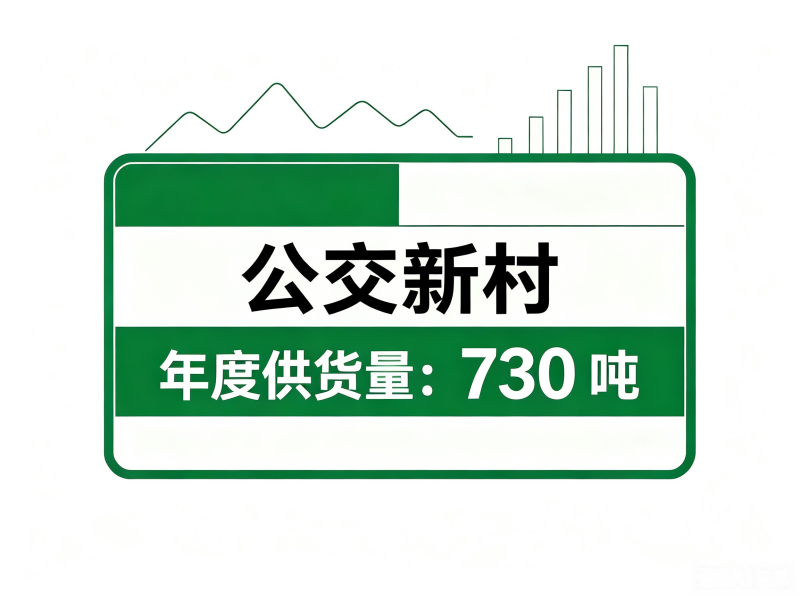 案例二