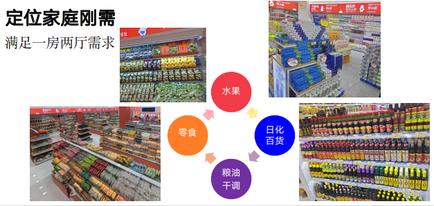 开店费用