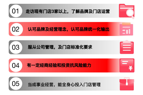 合作条件