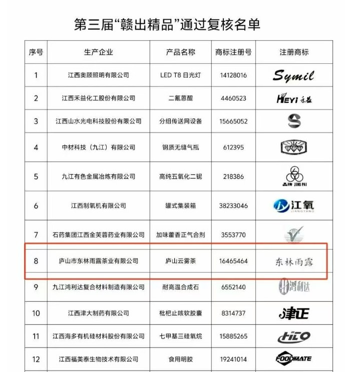 赣出精品名单