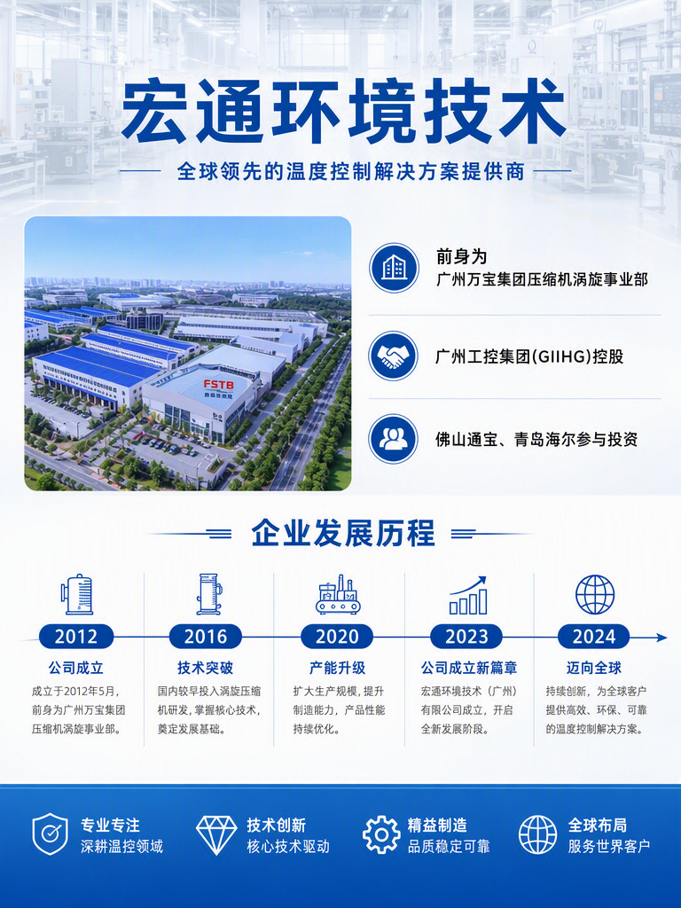宏通技术背景