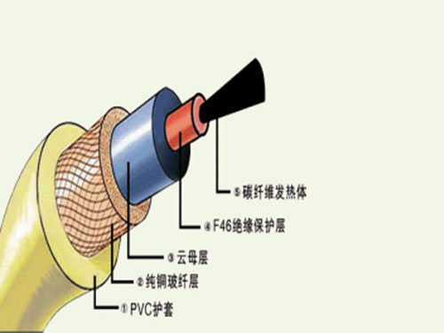 碳纤维地热电缆
