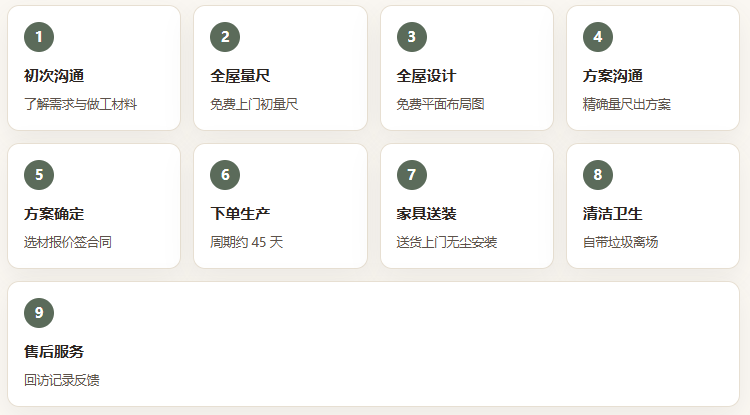 服务流程