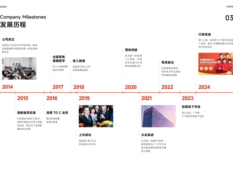 企业发展历程