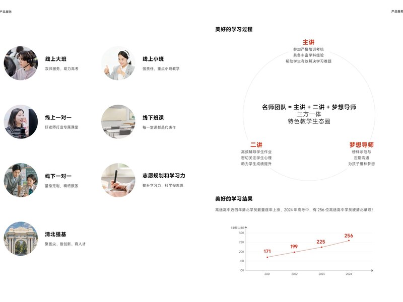 高途高中清北录取成果持续发布