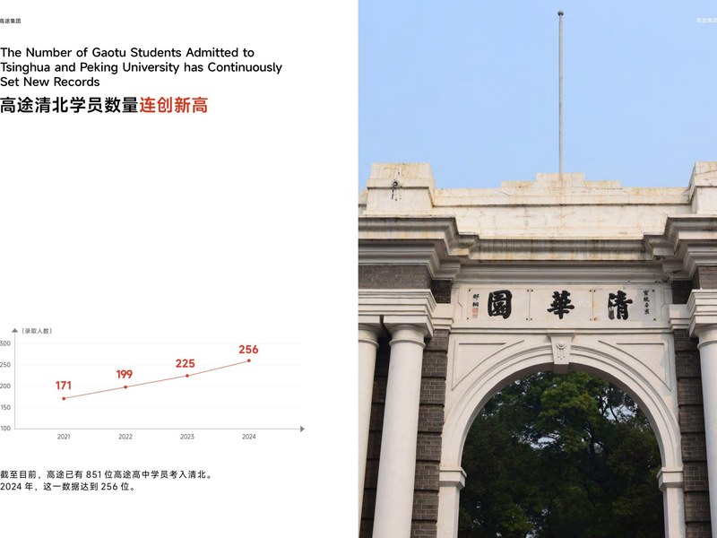 清北录取成果