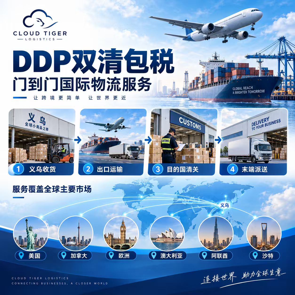 DDP双清包税