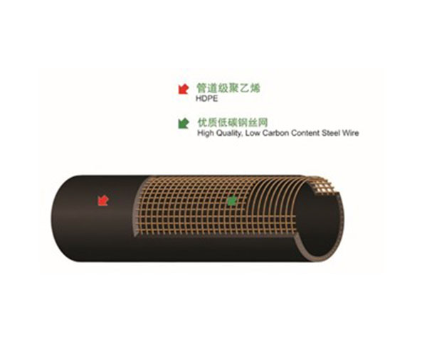 钢骨架增强聚乙烯复合管