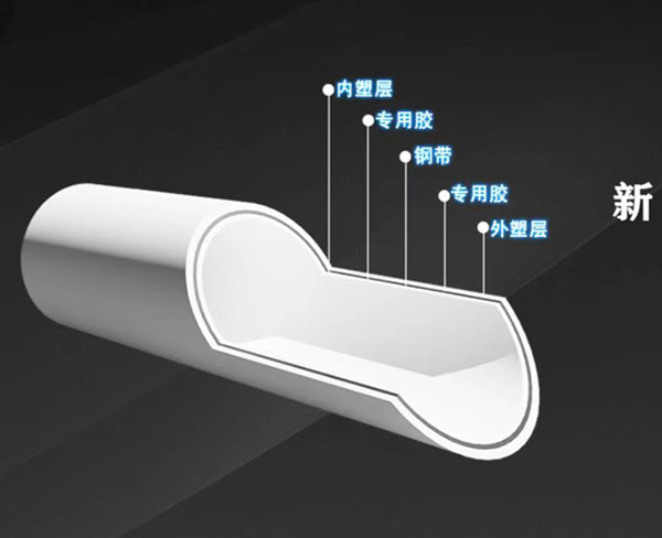 psp钢塑复合压力管