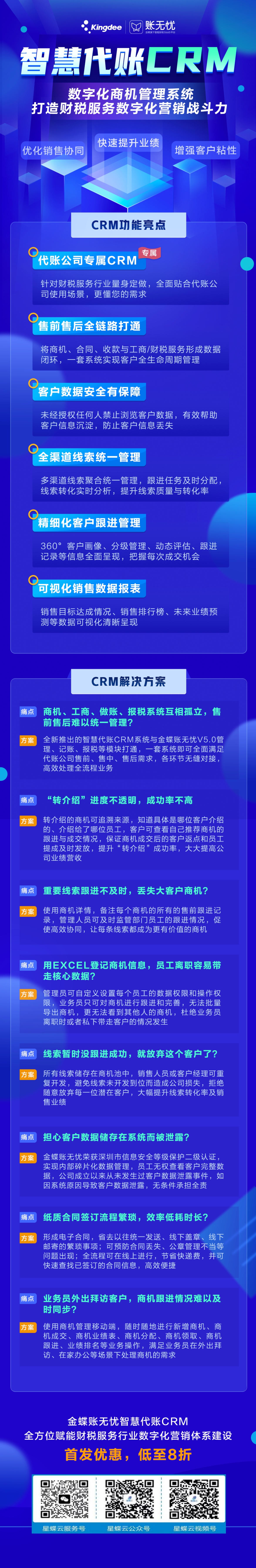商机管理CRM