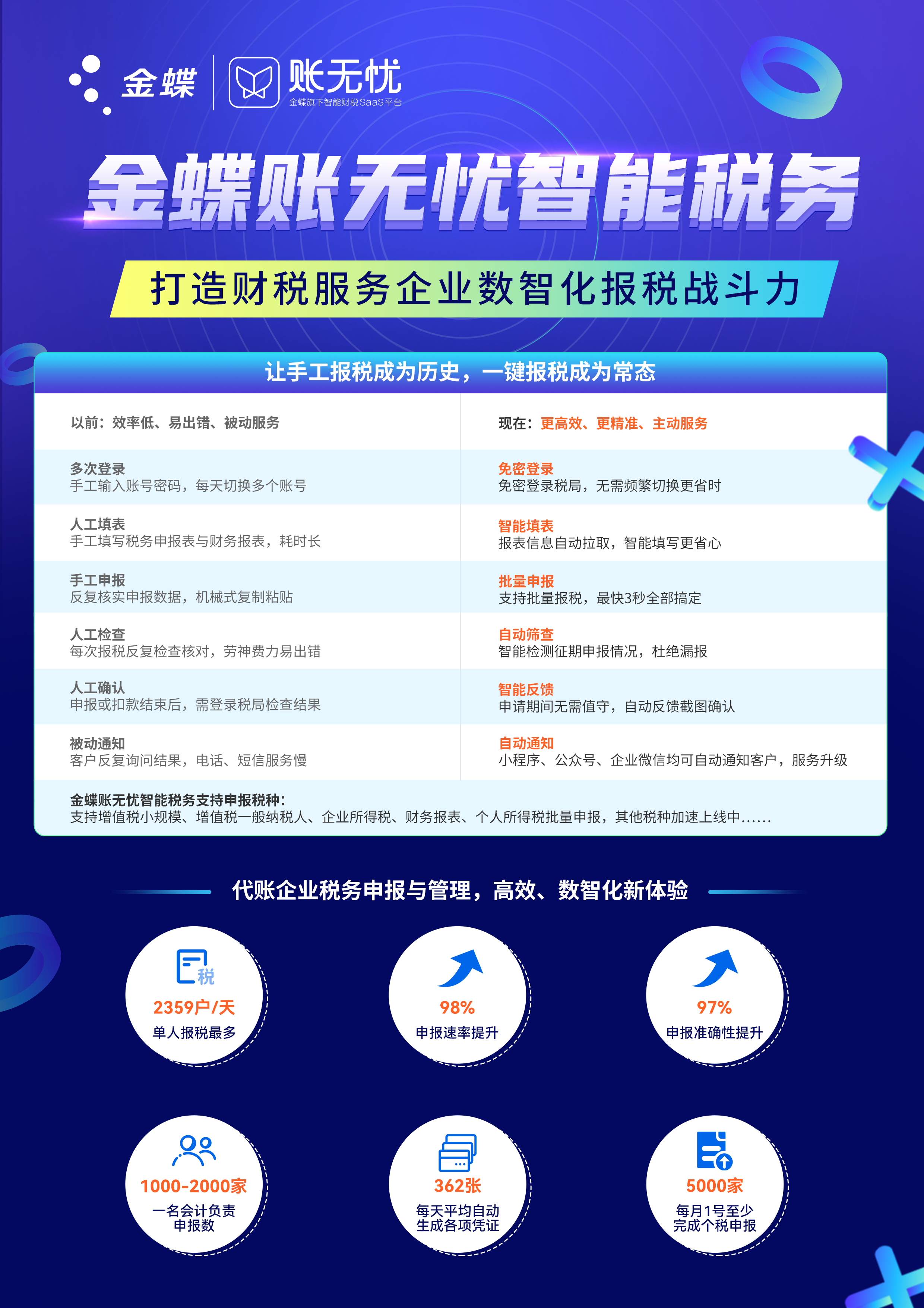 智能税务