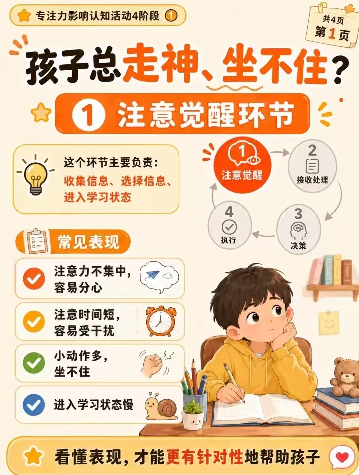 注意觉醒环节