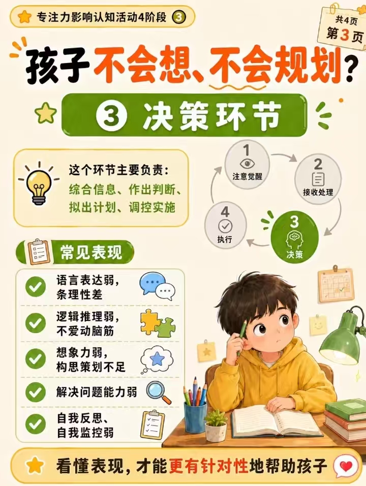 决策环节
