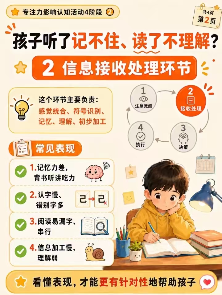 信息接收处理环节