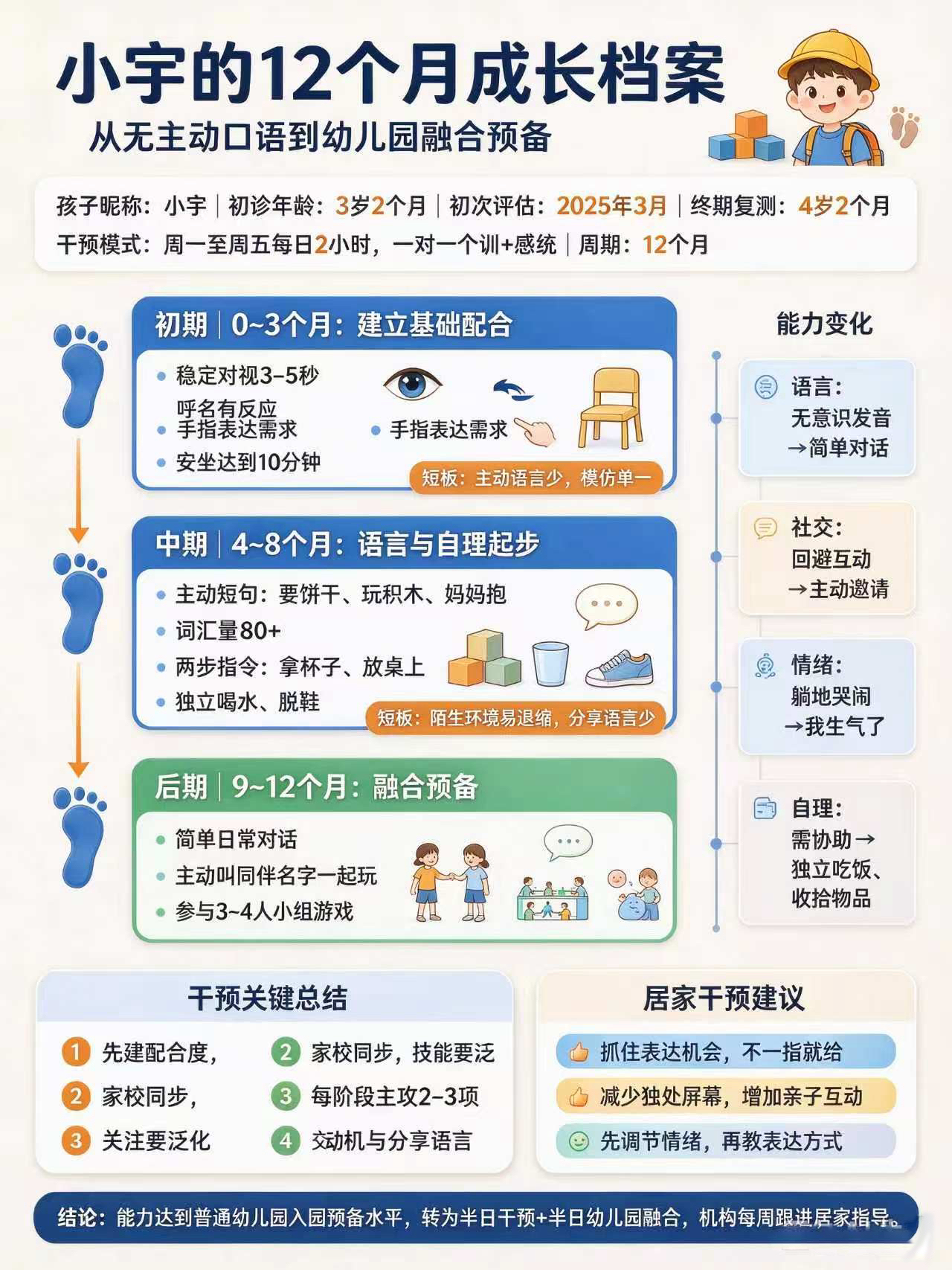 客户案例