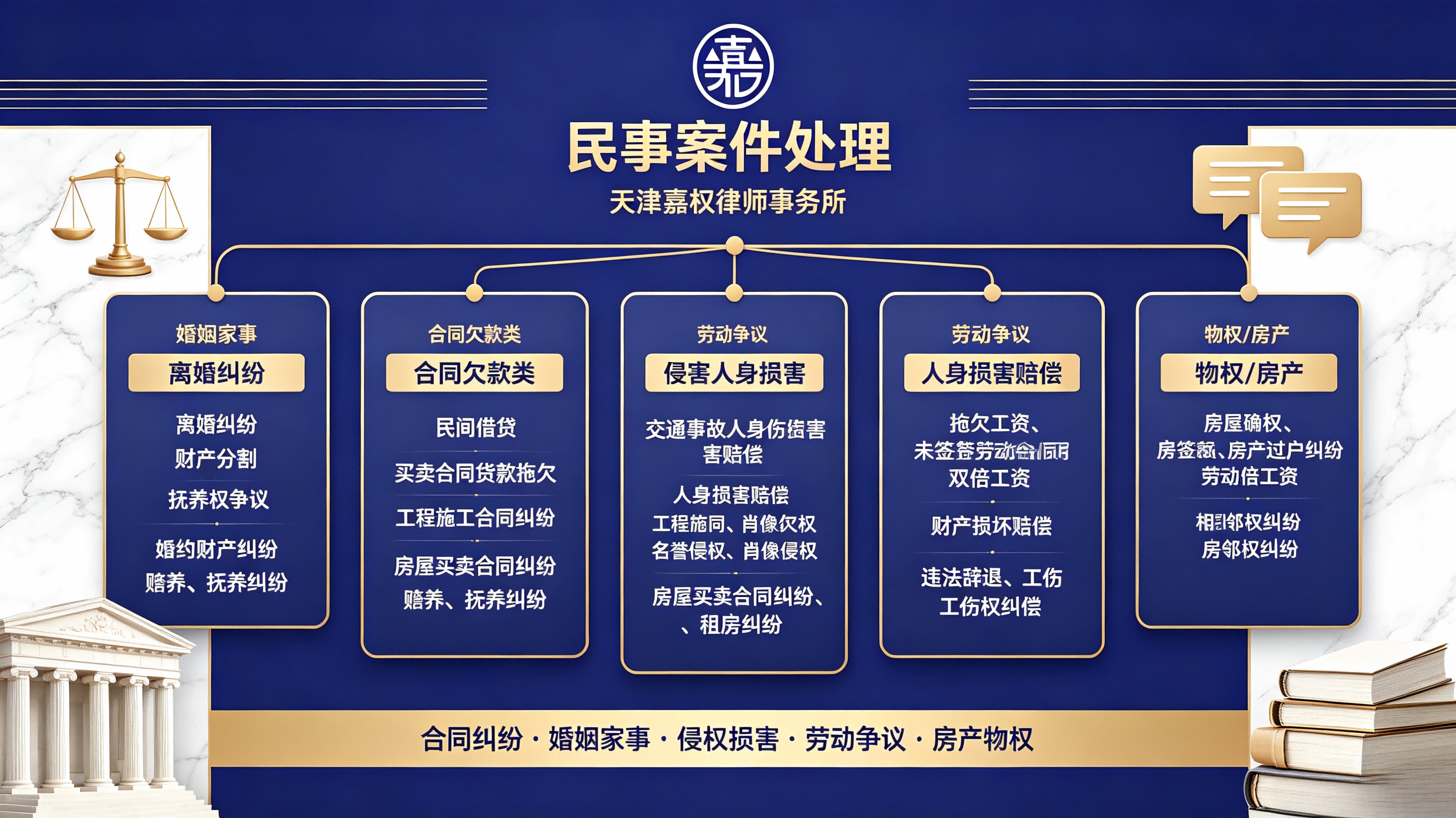 民事案件处理