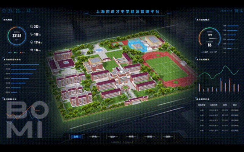 能源管理
