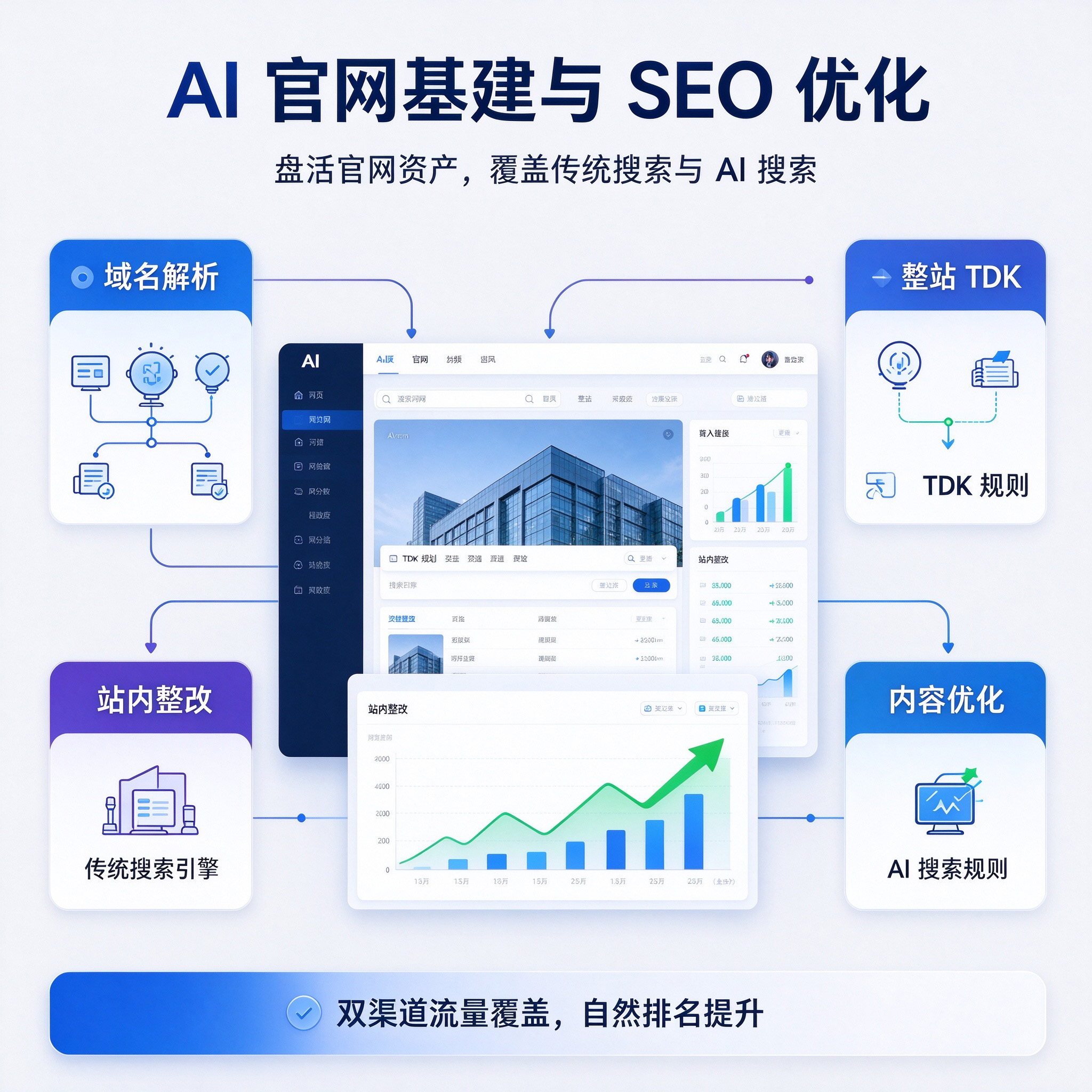 AI官网基建与SEO优化
