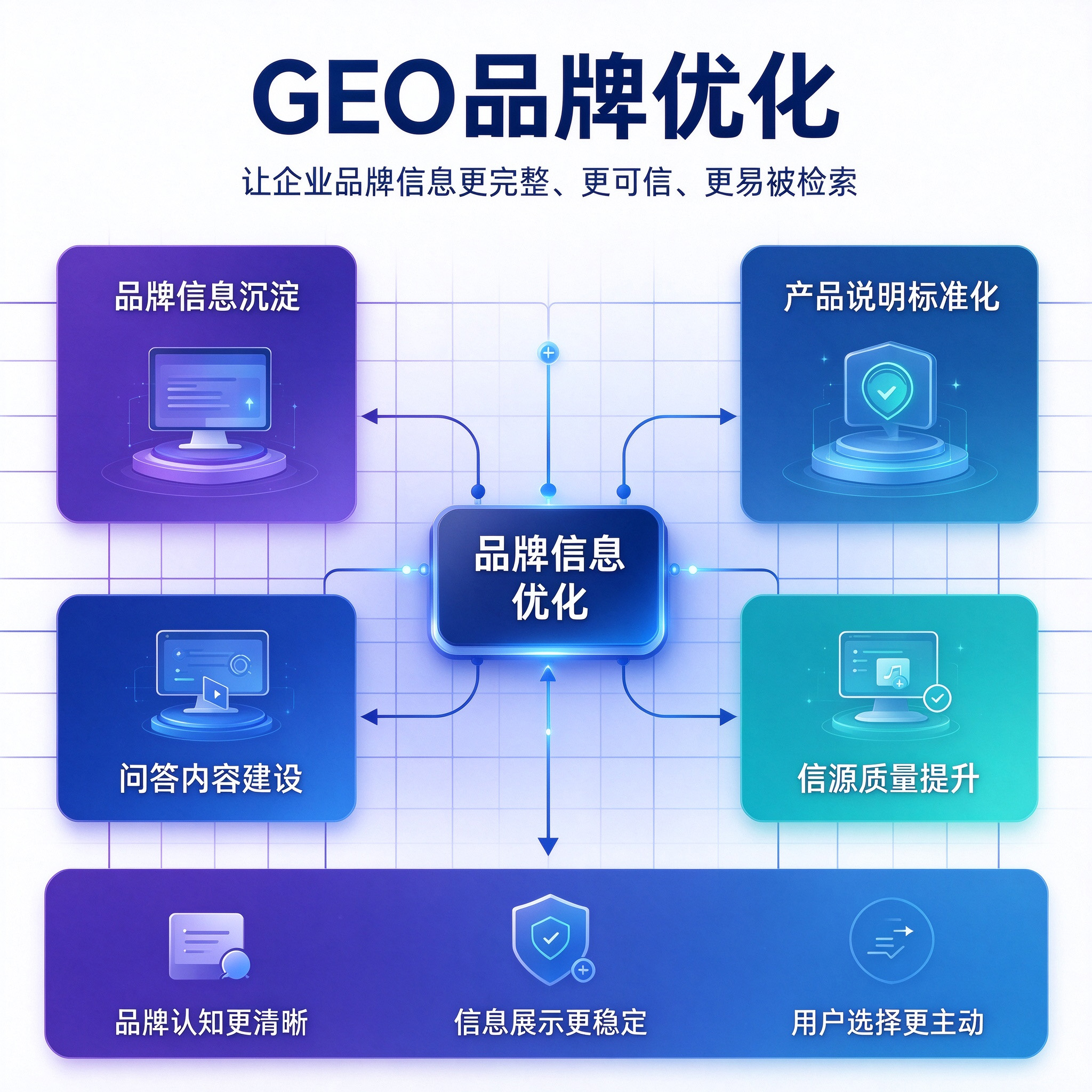 GEO品牌优化