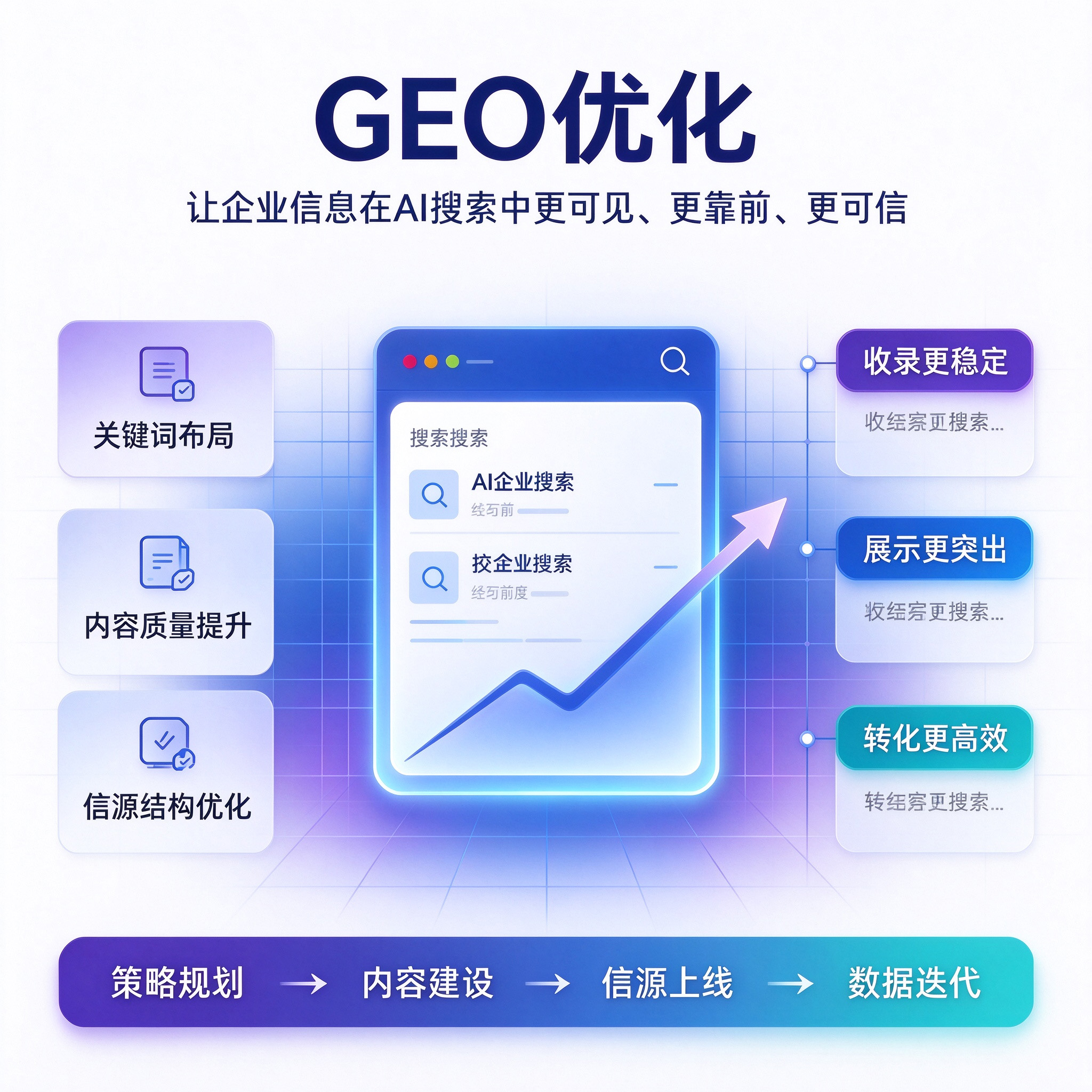 GEO优化