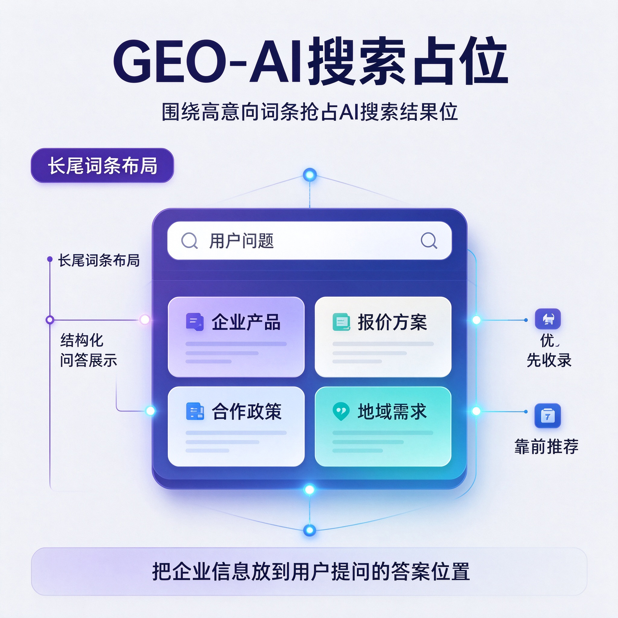 GEO搜索占位