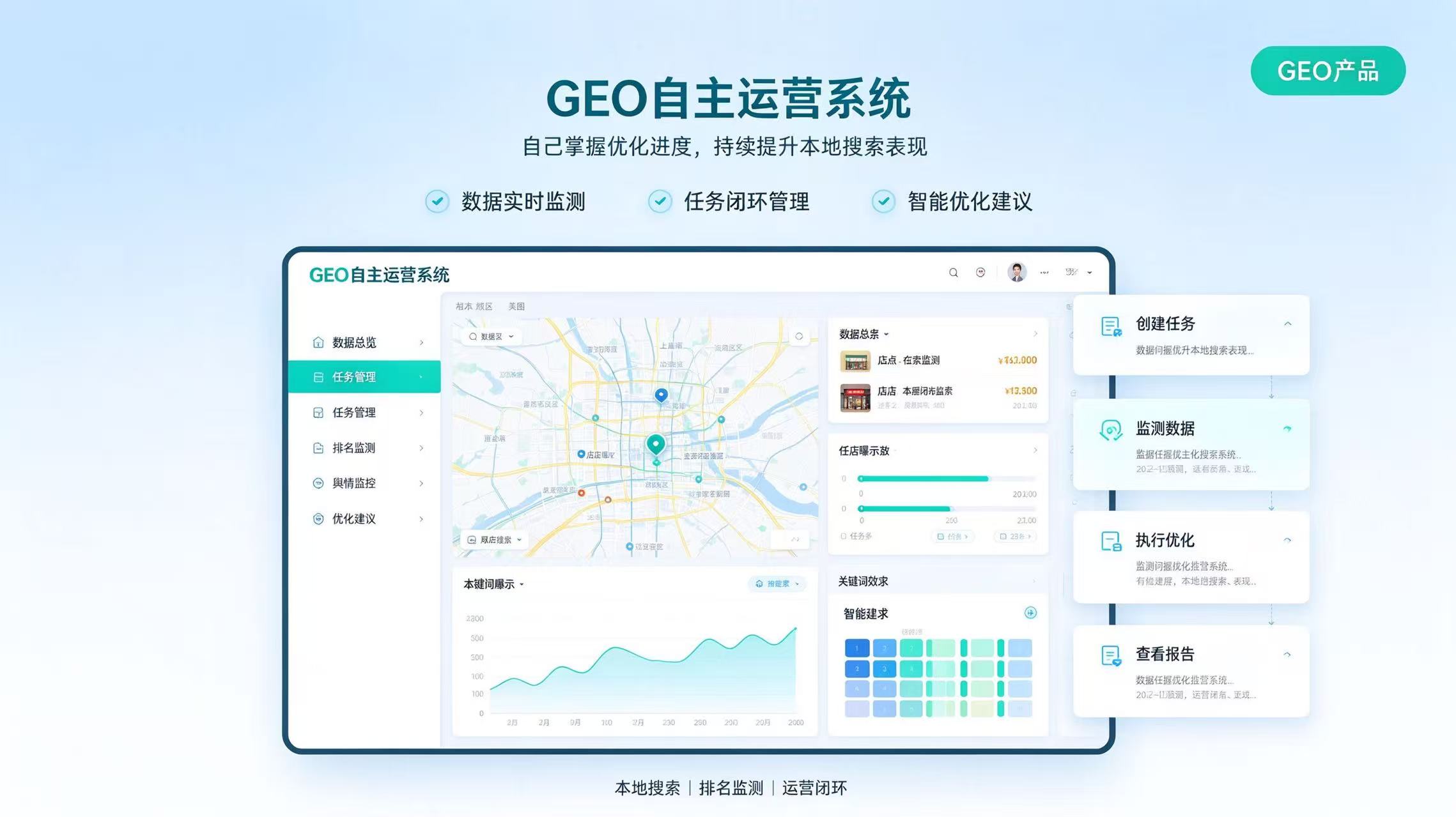  自助运营系统